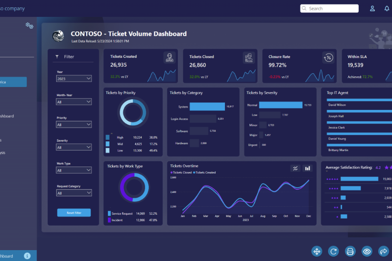 Dashboard Interface